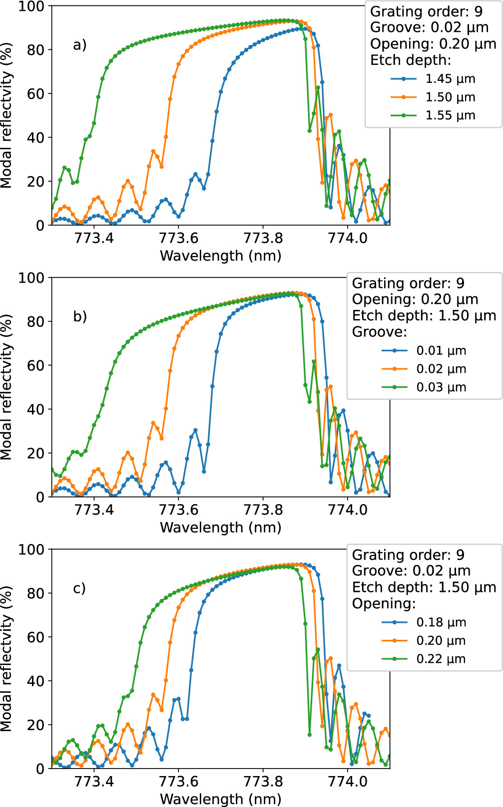 Theoretical study of Bragg reflection waveguide laser structures with ...