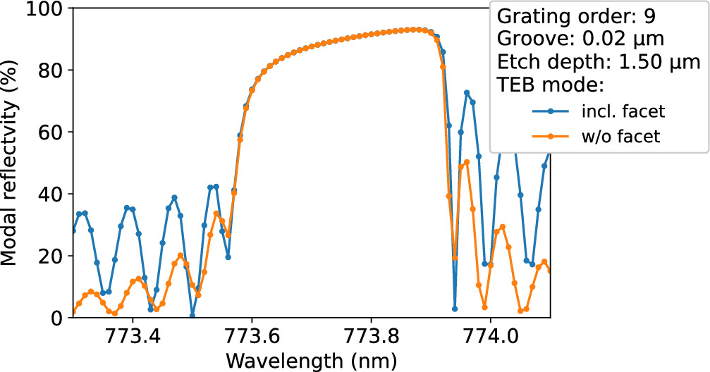 Theoretical study of Bragg reflection waveguide laser structures with ...