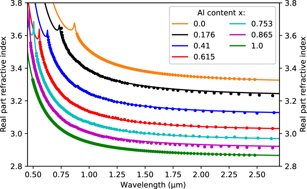 Theoretical study of Bragg reflection waveguide laser structures with ...