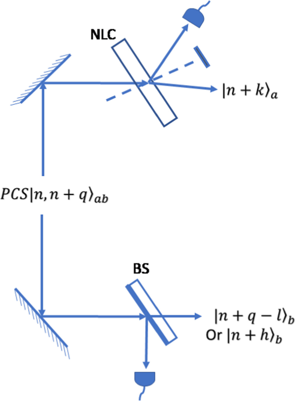 A comprehensive study of nonclassicality in non-gaussian pair coherent ...