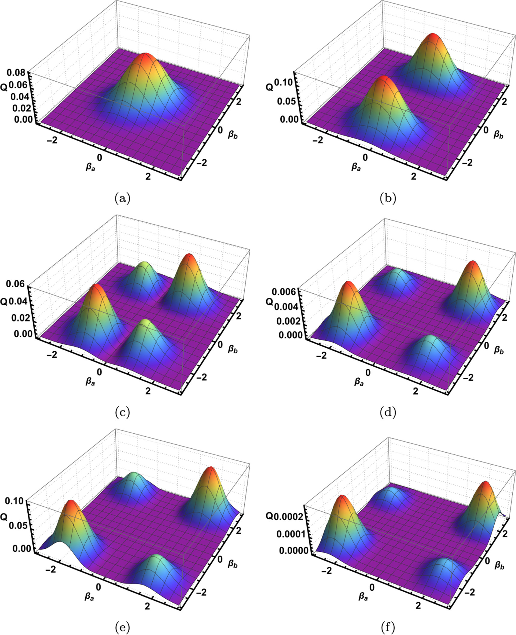 A comprehensive study of nonclassicality in non-gaussian pair coherent ...