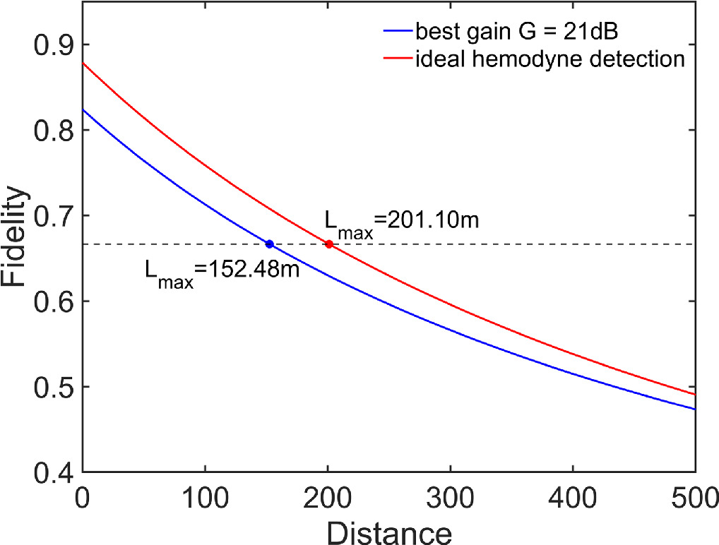 Microwave-based continuous variable quantum teleportation in open air ...