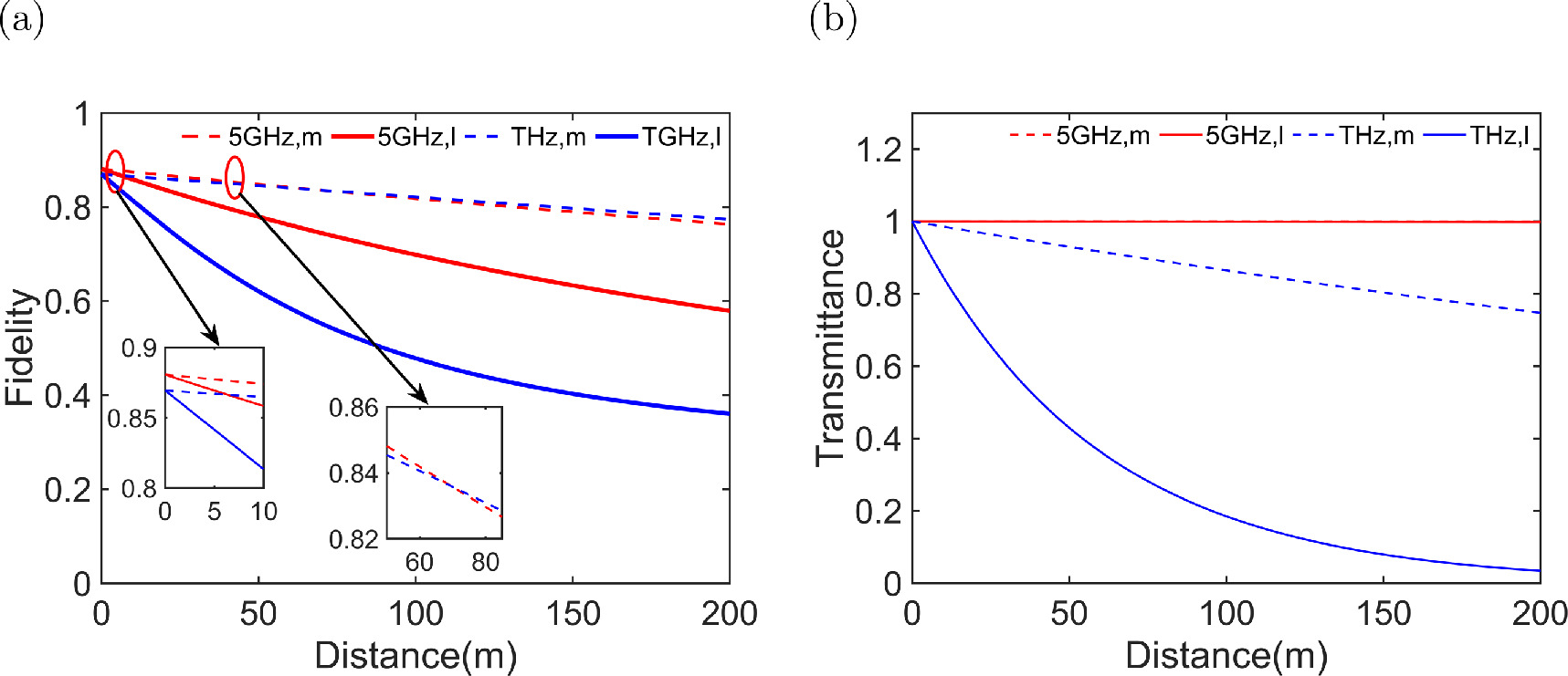 Microwave-based continuous variable quantum teleportation in open air ...