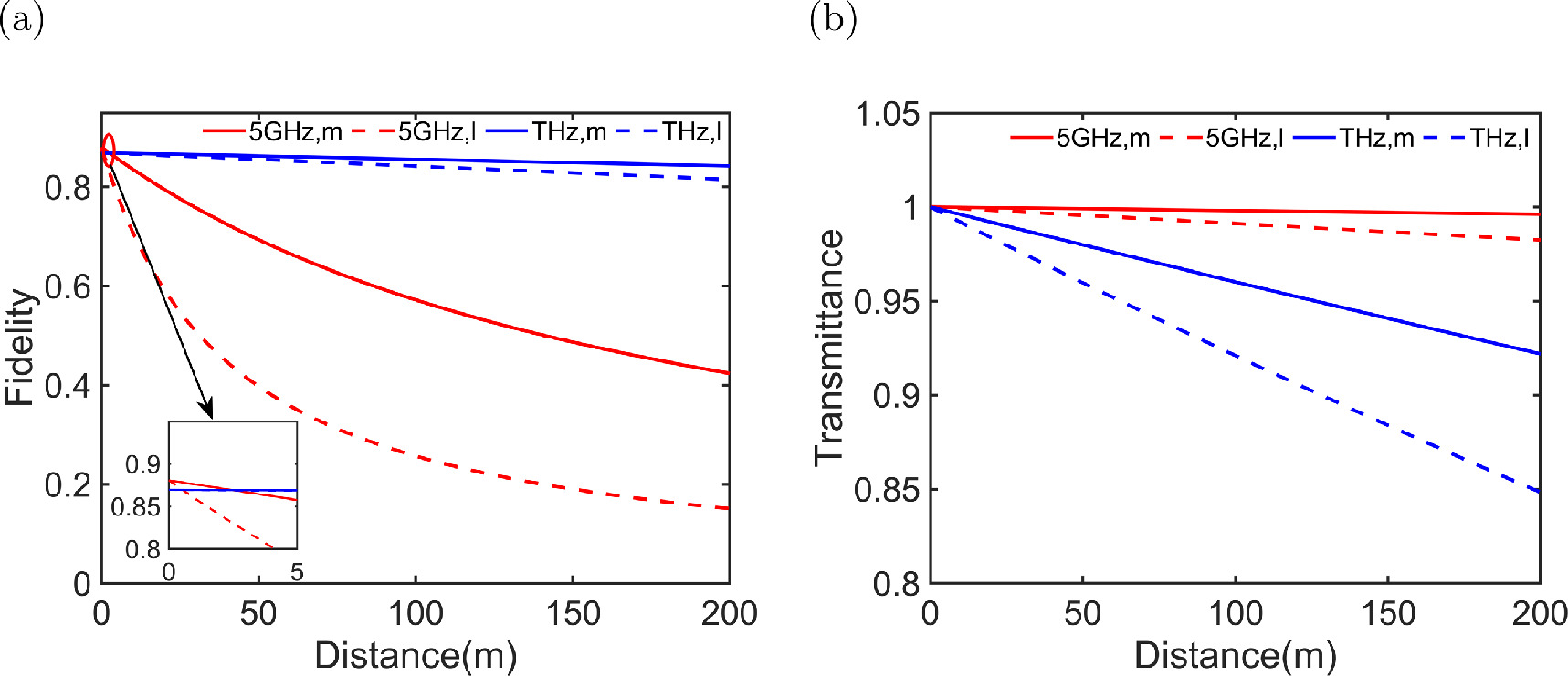 Microwave-based continuous variable quantum teleportation in open air ...
