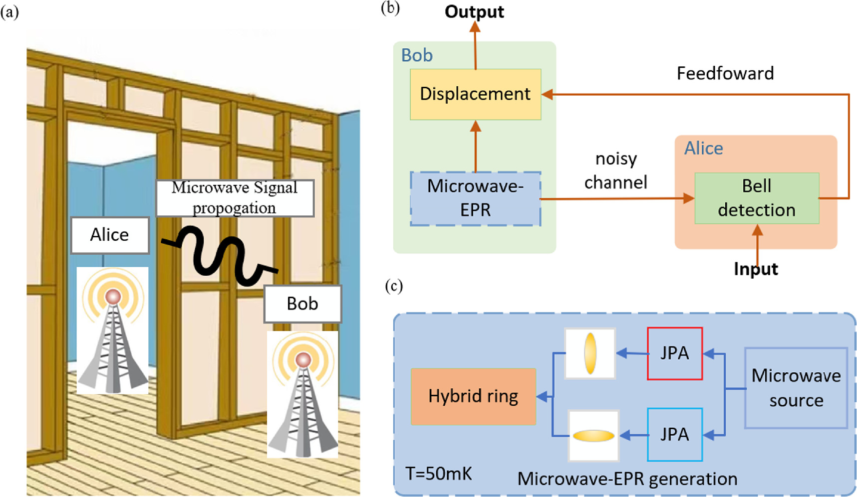 Microwave-based continuous variable quantum teleportation in open air ...