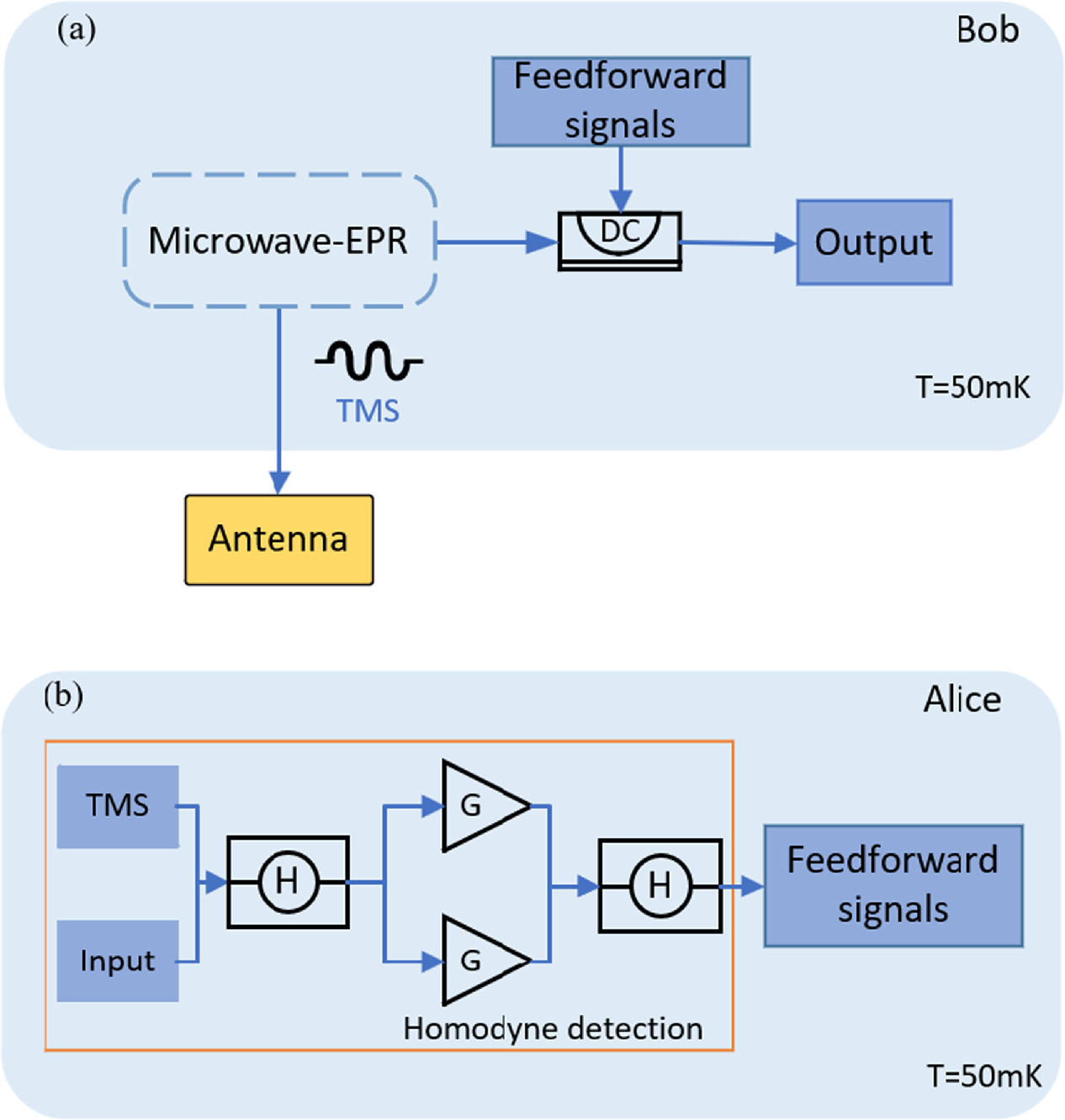 Microwave-based continuous variable quantum teleportation in open air ...