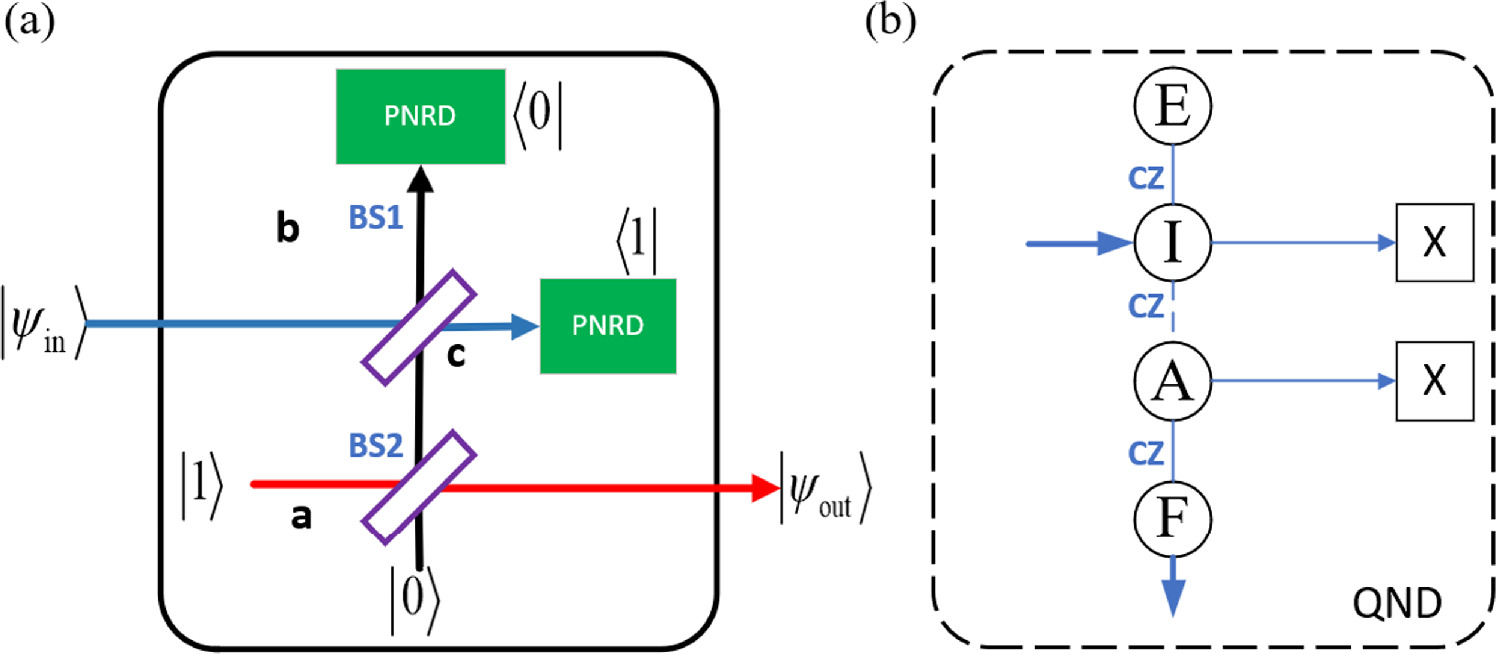 Microwave-based continuous variable quantum teleportation in open air ...
