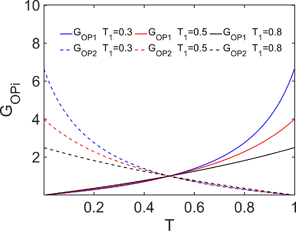 Microwave-based continuous variable quantum teleportation in open air ...