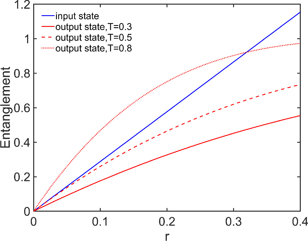 Microwave-based continuous variable quantum teleportation in open air ...