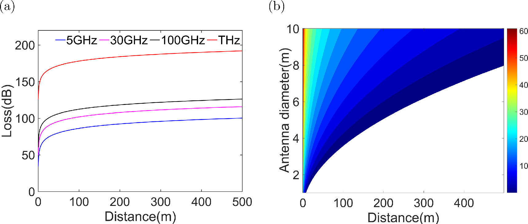 Microwave-based continuous variable quantum teleportation in open air ...