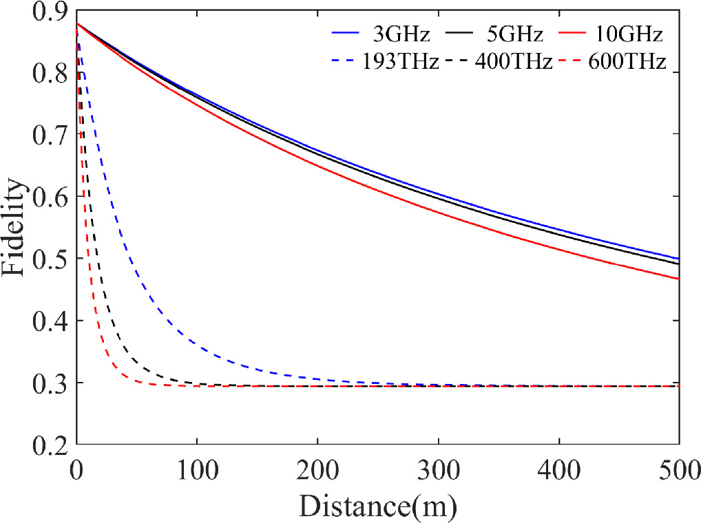 Microwave-based continuous variable quantum teleportation in open air ...