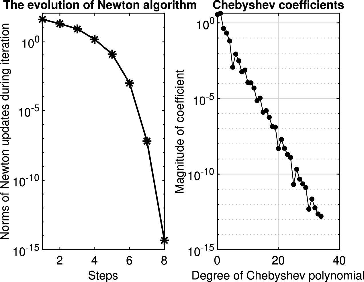 Accurate Chebfun solutions to third-order nonlinear BVPs on the half ...