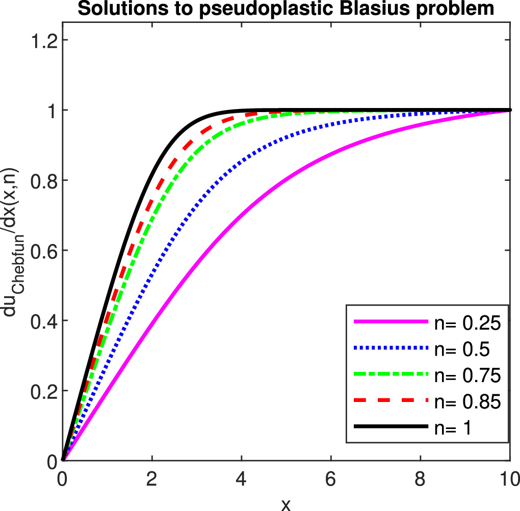 Accurate Chebfun solutions to third-order nonlinear BVPs on the half ...