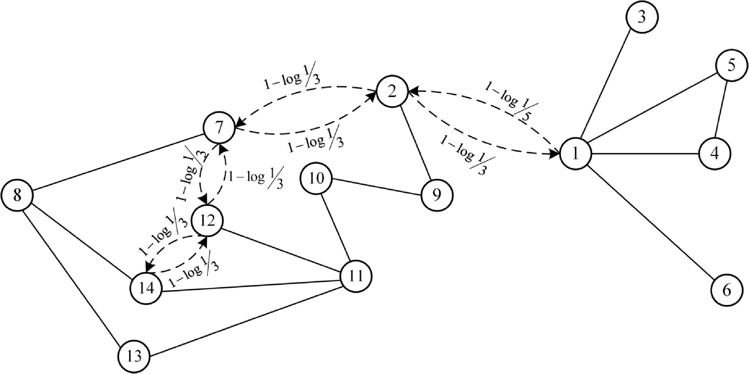 Identifying important nodes based on neighborhood multi order multi ...