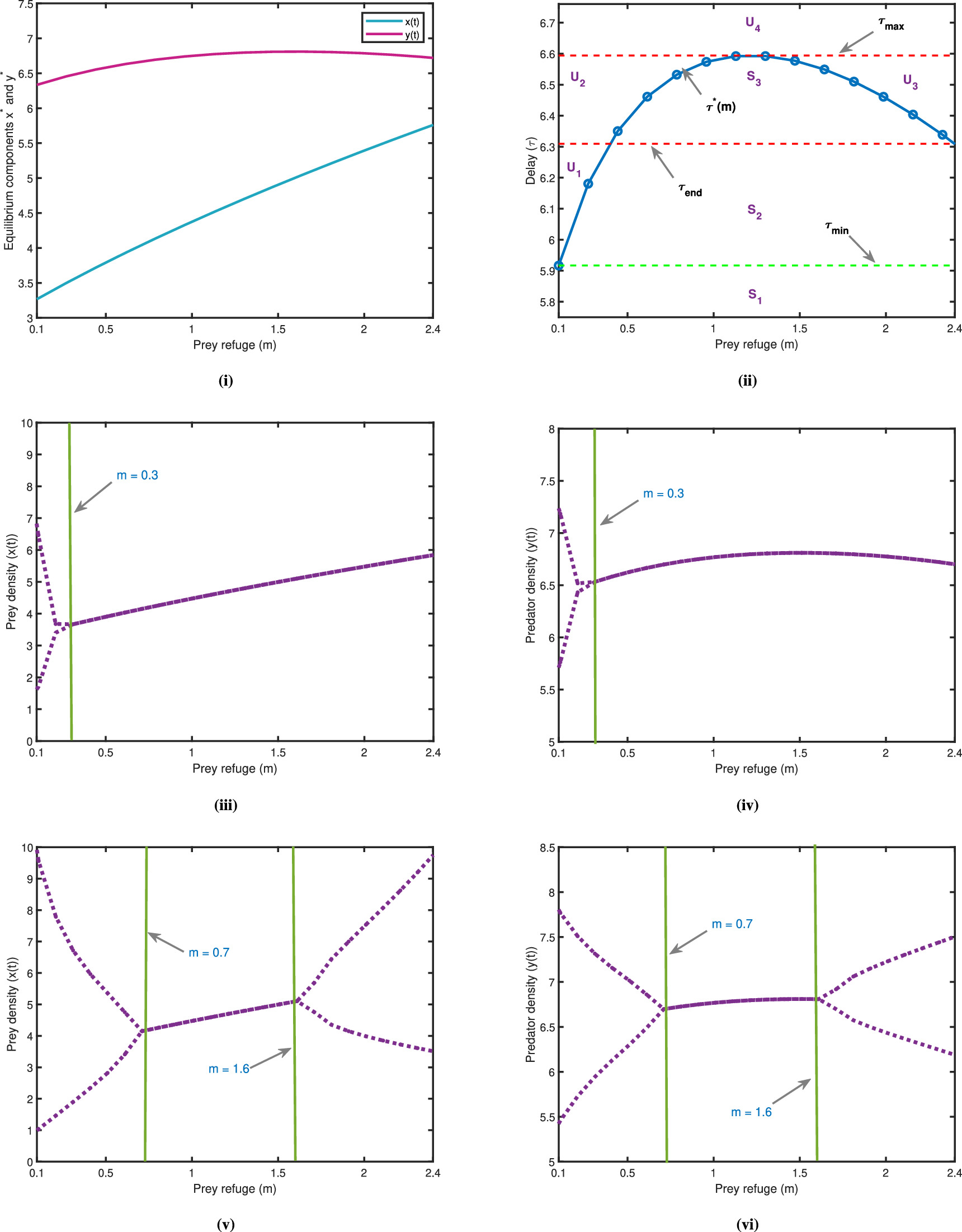 Influence of prey refuge and fear effect on fractional order delayed ...