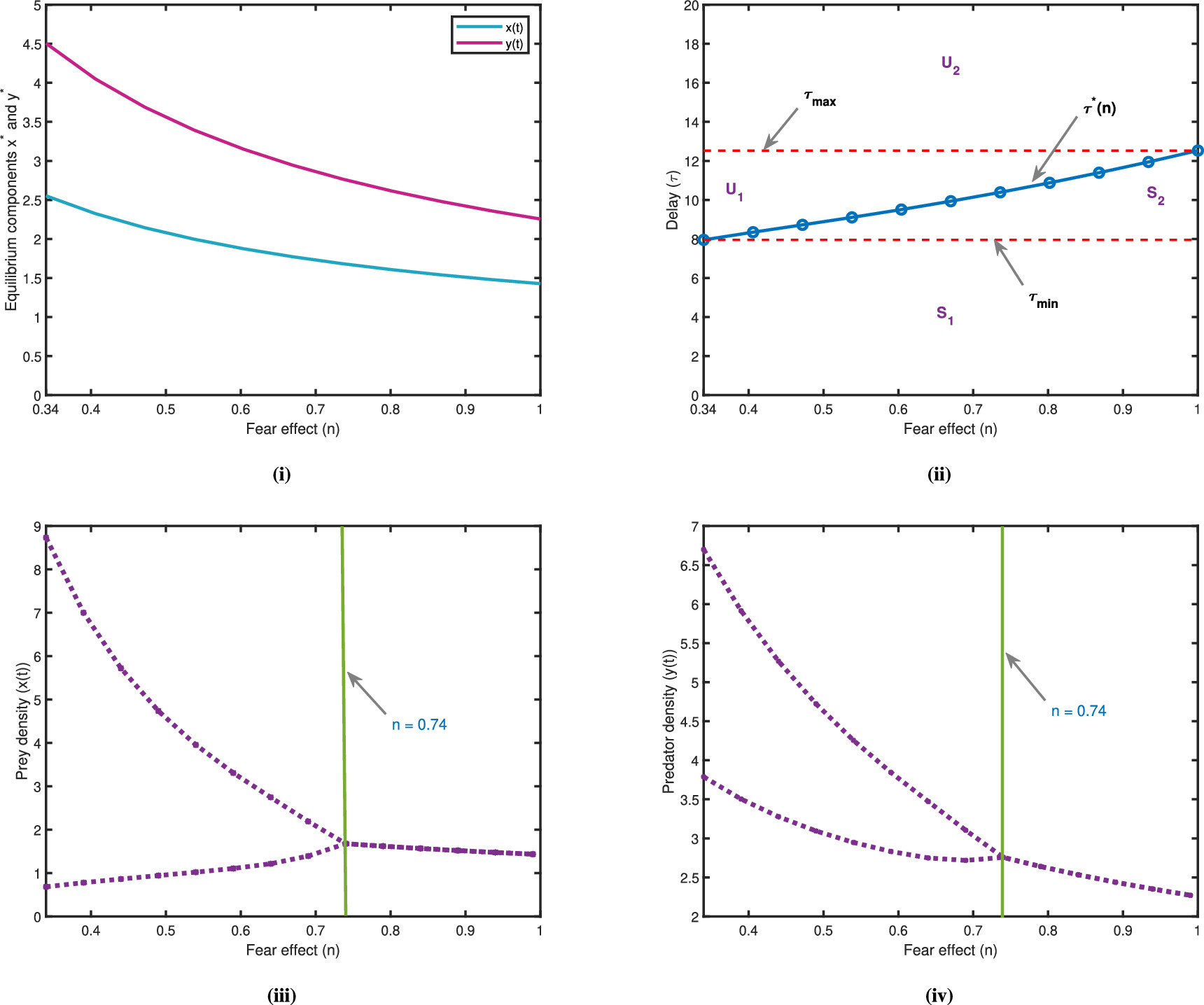 Influence of prey refuge and fear effect on fractional order delayed ...