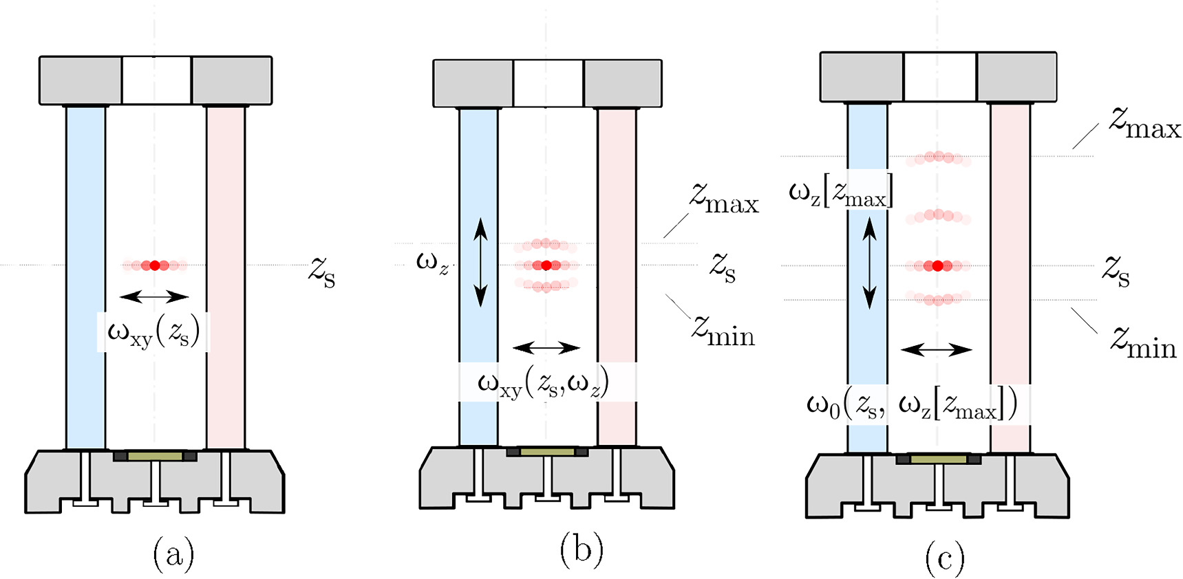 Charged particles in a cup-trap: trapping principles and nonlinear ...