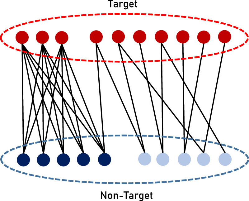 An adaptive influence pruning algorithm for localized targets influence ...