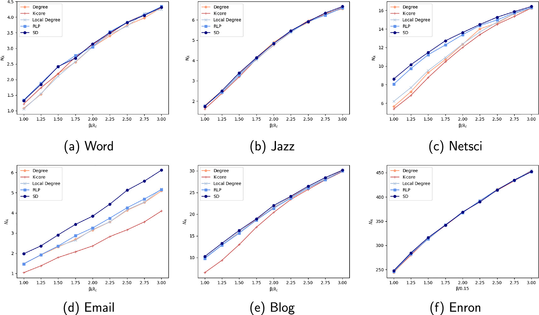 An adaptive influence pruning algorithm for localized targets influence ...