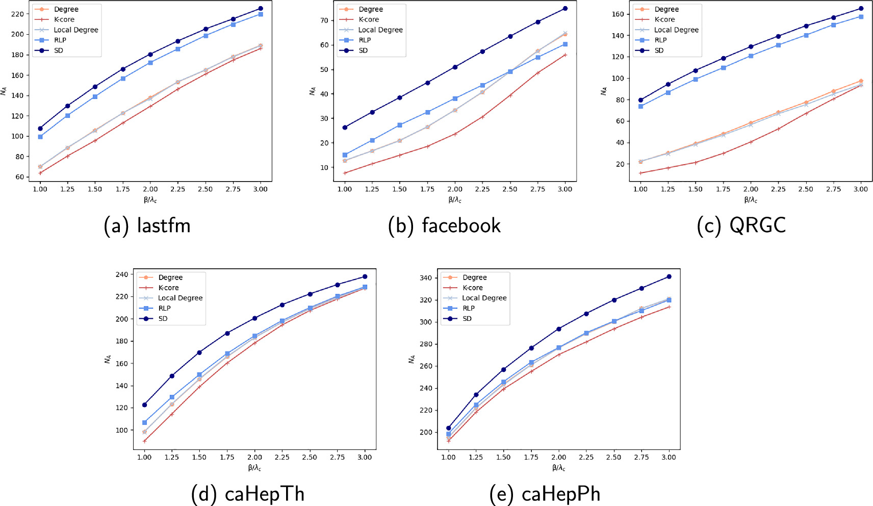An adaptive influence pruning algorithm for localized targets influence ...