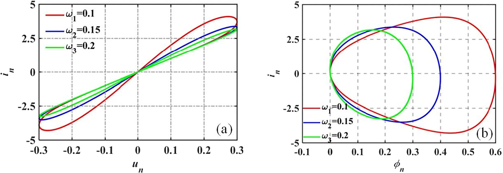 Designing a 2D chaotic map with two discrete memristors: boosting chaos ...
