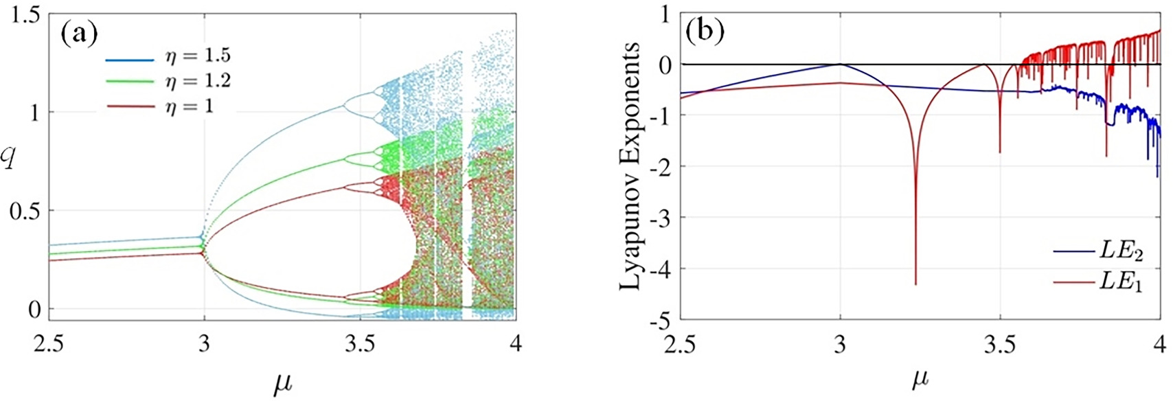 Designing a 2D chaotic map with two discrete memristors: boosting chaos ...