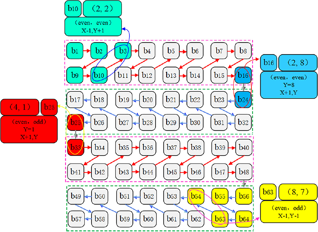 Designing a 2D chaotic map with two discrete memristors: boosting chaos ...