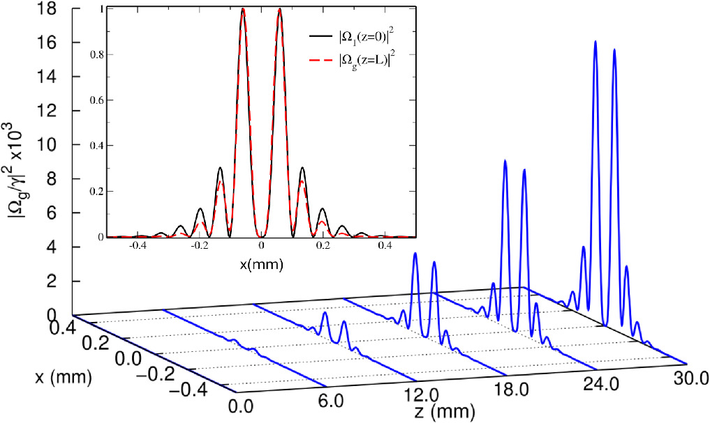 Generation and characterization of 420 nm vortex bessel beam with ...