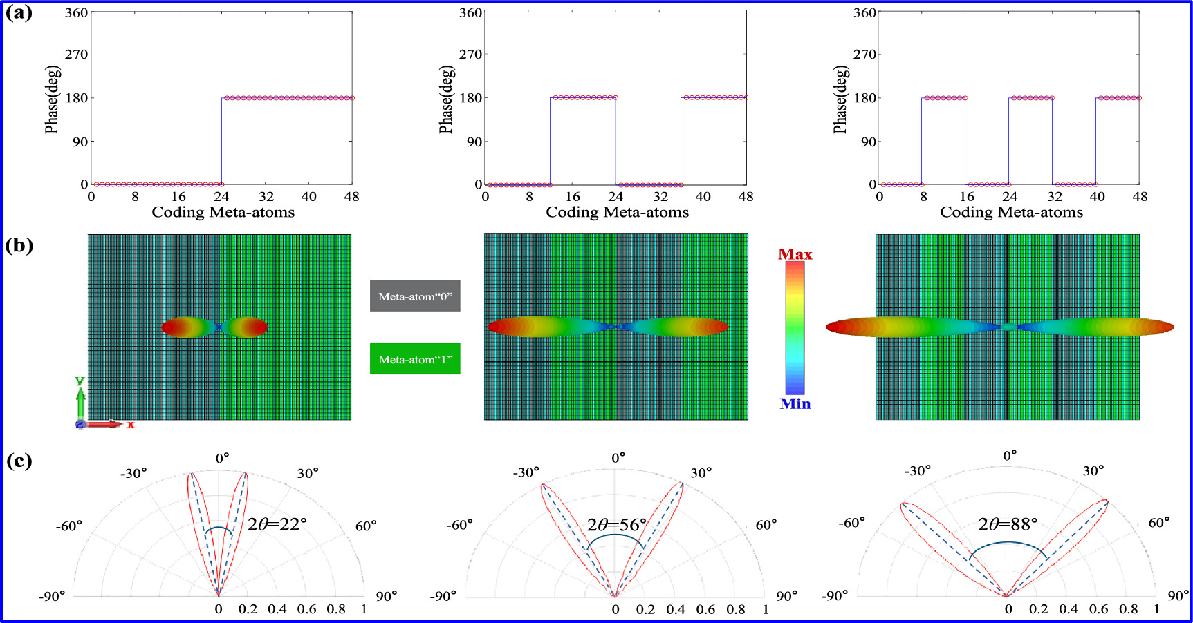 Programmable terahertz wavefront manipulation with graphene-based ...