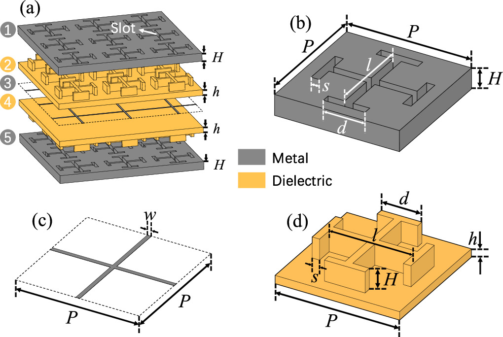Design of mechanically reconfigurable frequency selective surface with ...