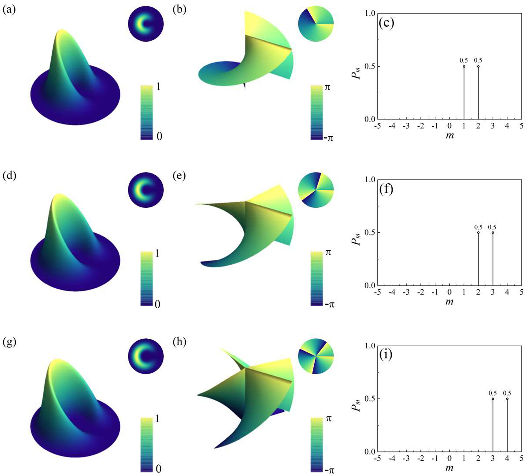 Propagation characteristics of screw-edge dislocations beams in ...