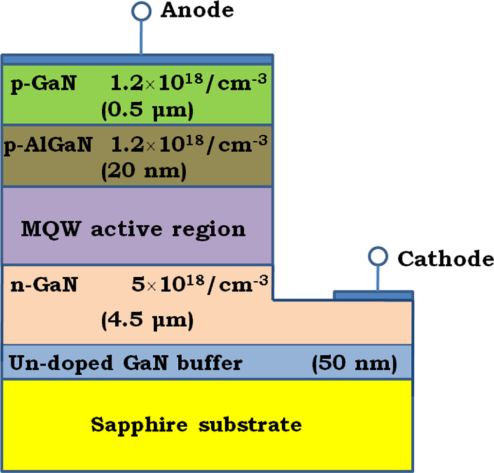 High-performance type-II InGaN-ZnGeN2-InGaN/GaN multiple quantum well ...