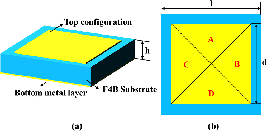 A novel design method of polarization conversion metasurface unit cell ...