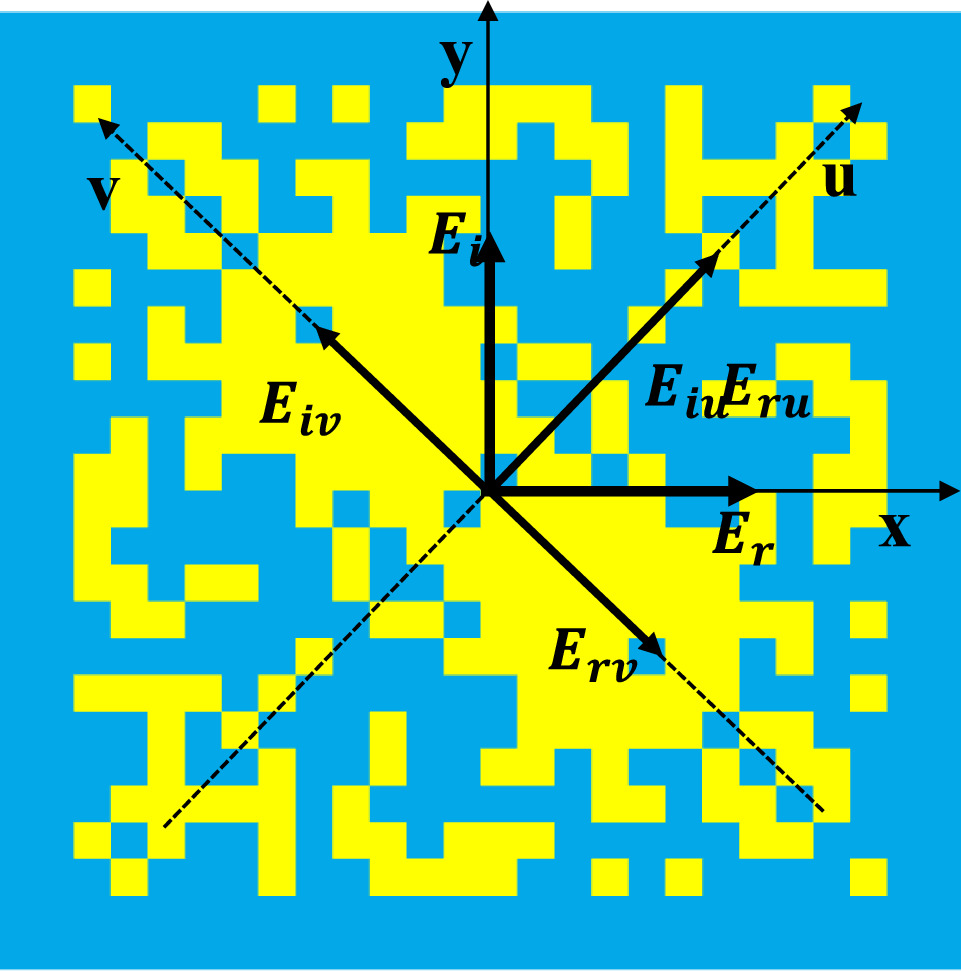 A novel design method of polarization conversion metasurface unit cell ...