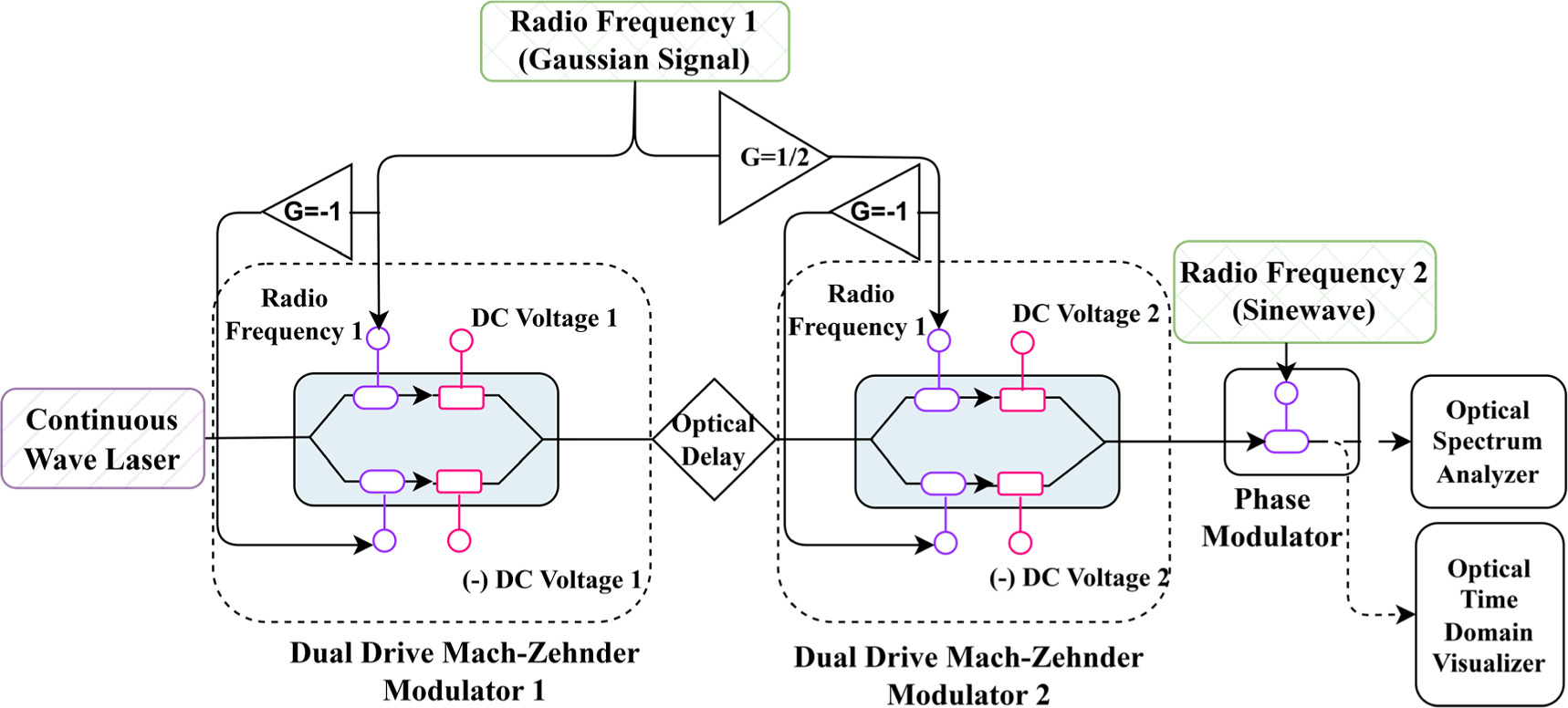 A novel approach to broad-spectrum optical frequency comb based on ...