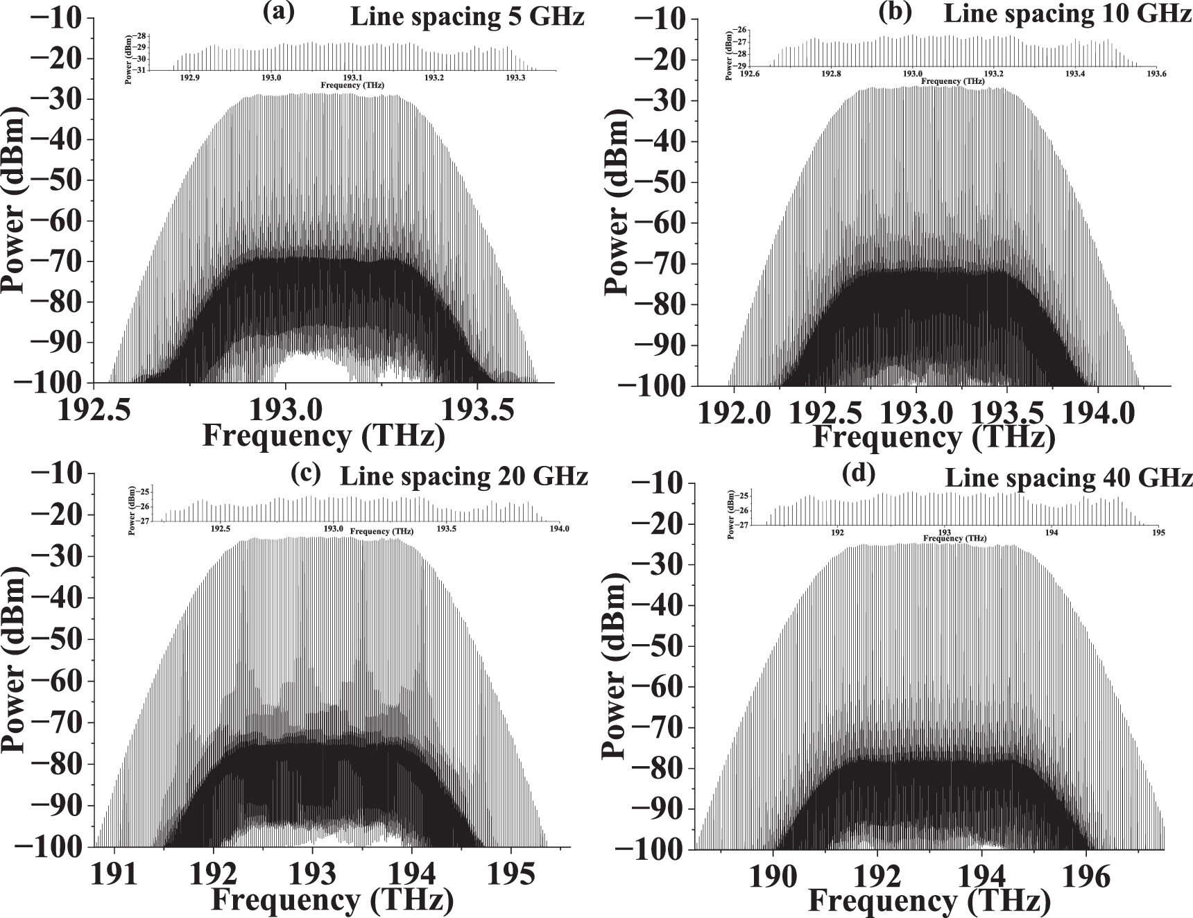 A novel approach to broad-spectrum optical frequency comb based on ...
