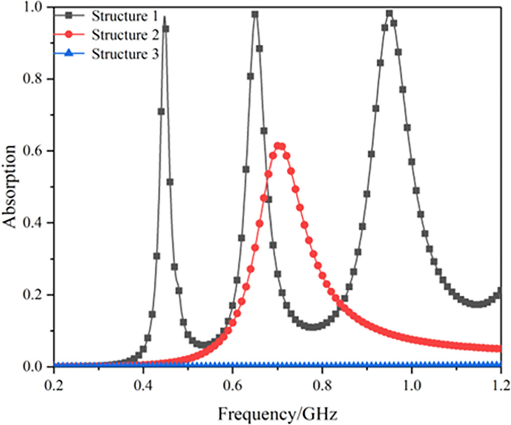Tunable triple-band low-frequency metal-water hybrid metamaterial ...