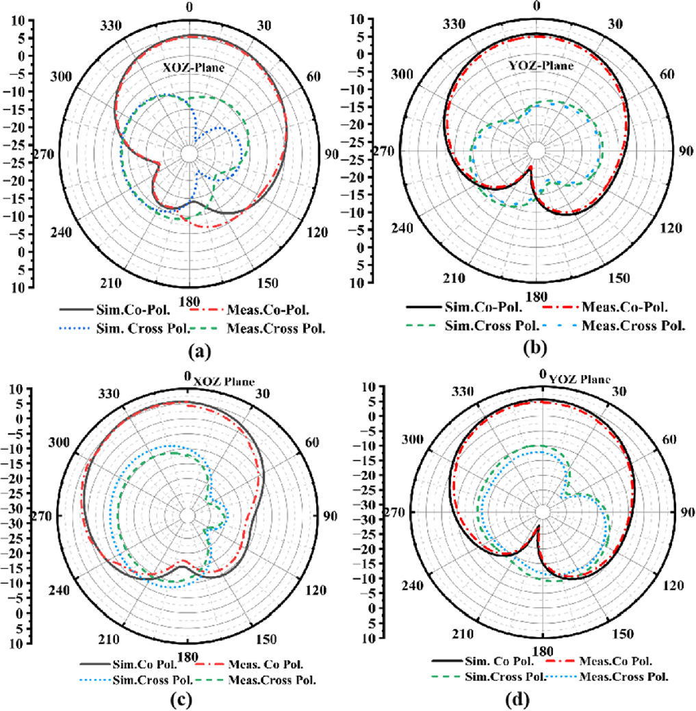Design of integrated 4 × 4 MIMO antenna for sub 6-GHz and mm-wave ...