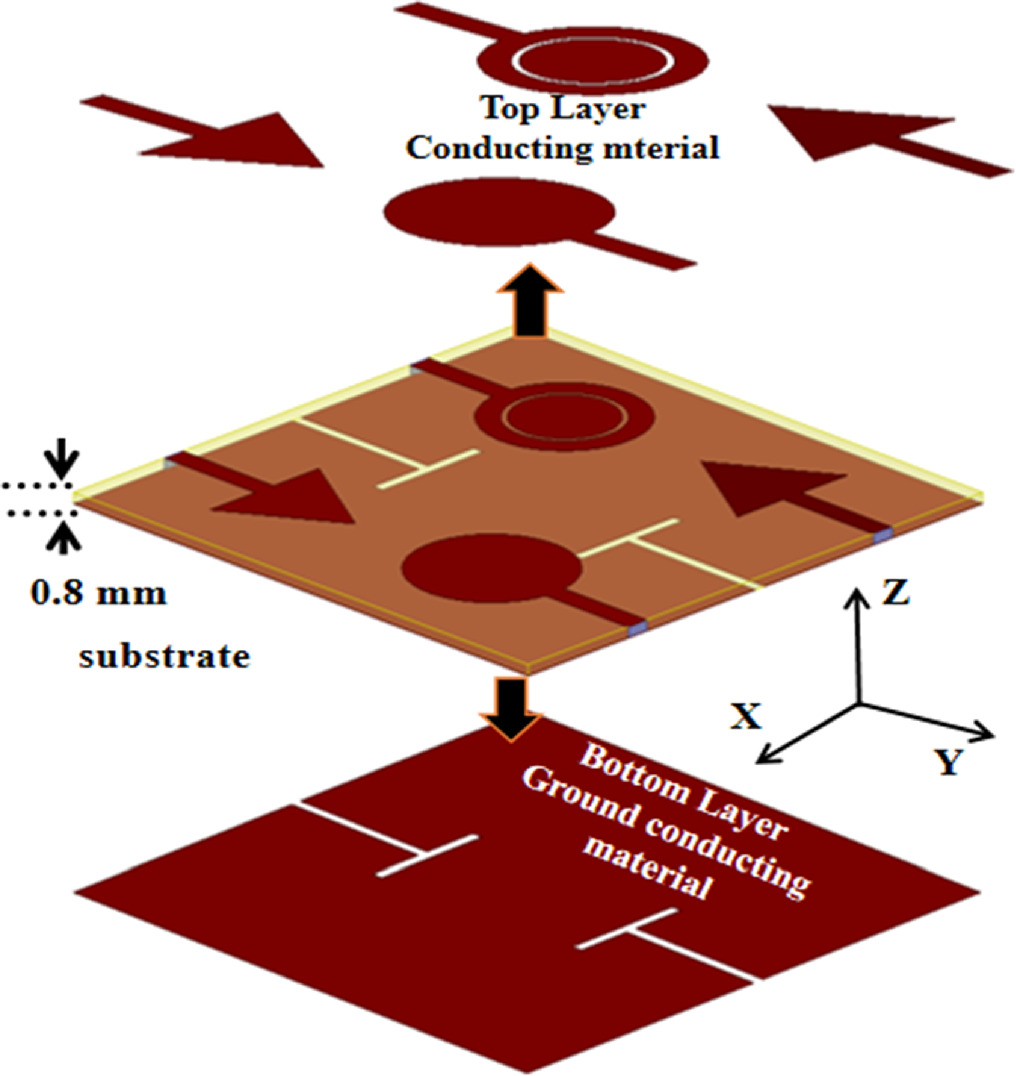 Design of integrated 4 × 4 MIMO antenna for sub 6-GHz and mm-wave ...