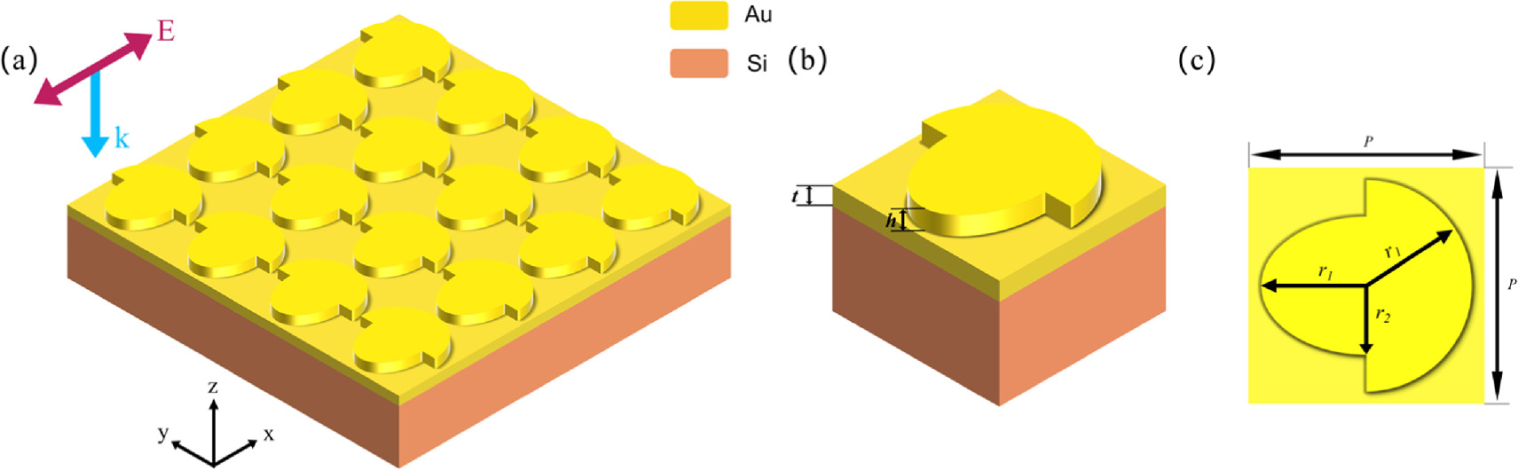 Dual-quasi BIC enabled plasmonic metasurfaces and active switch between ...