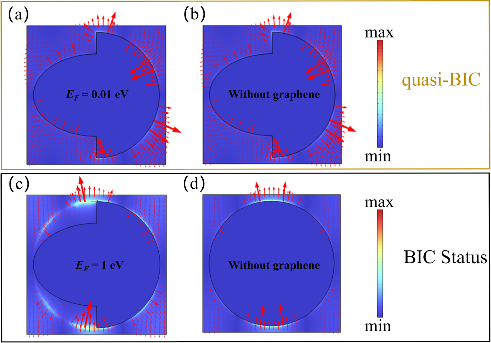 Dual-quasi BIC enabled plasmonic metasurfaces and active switch between ...