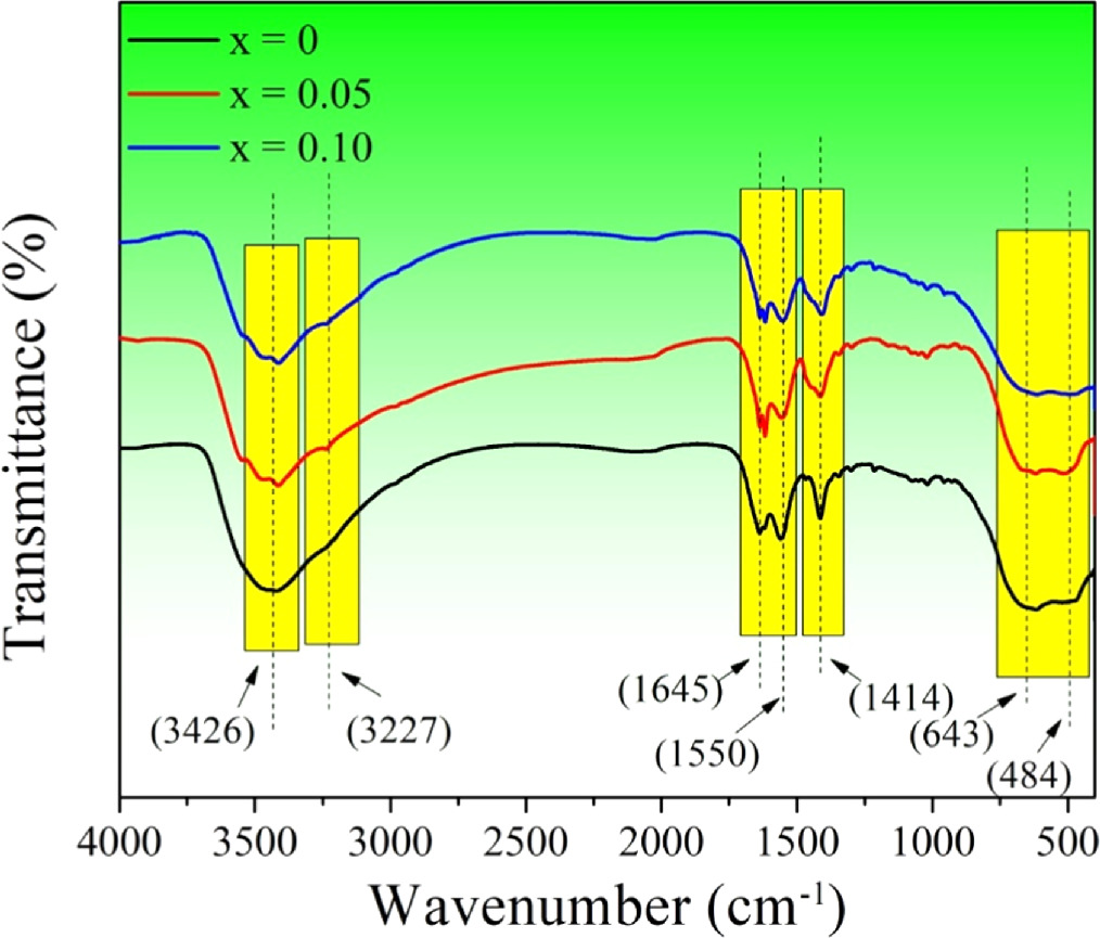 Semiconducting metamorphism and dielectric characteristics of ...