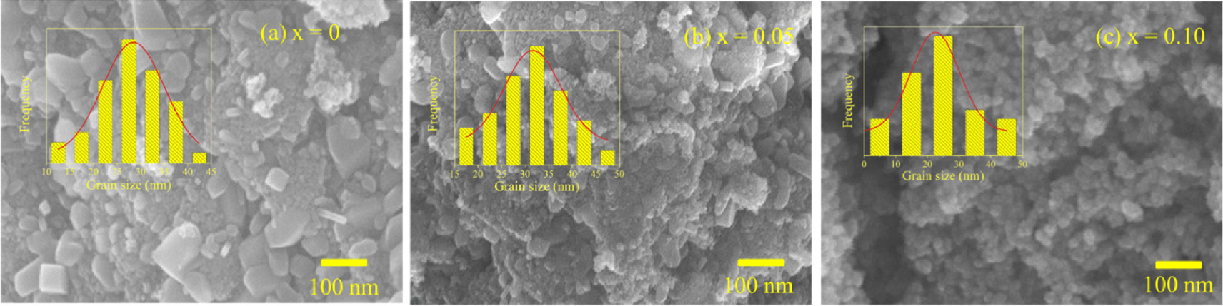 Semiconducting metamorphism and dielectric characteristics of ...