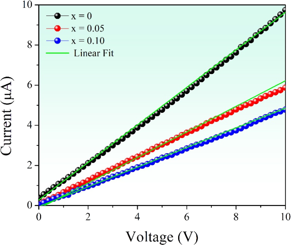 Semiconducting metamorphism and dielectric characteristics of ...