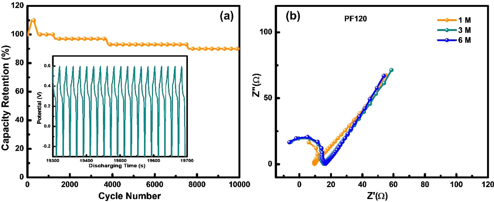 Waste toner derived Fe3O4 nanoparticles embedment into PANI matrix