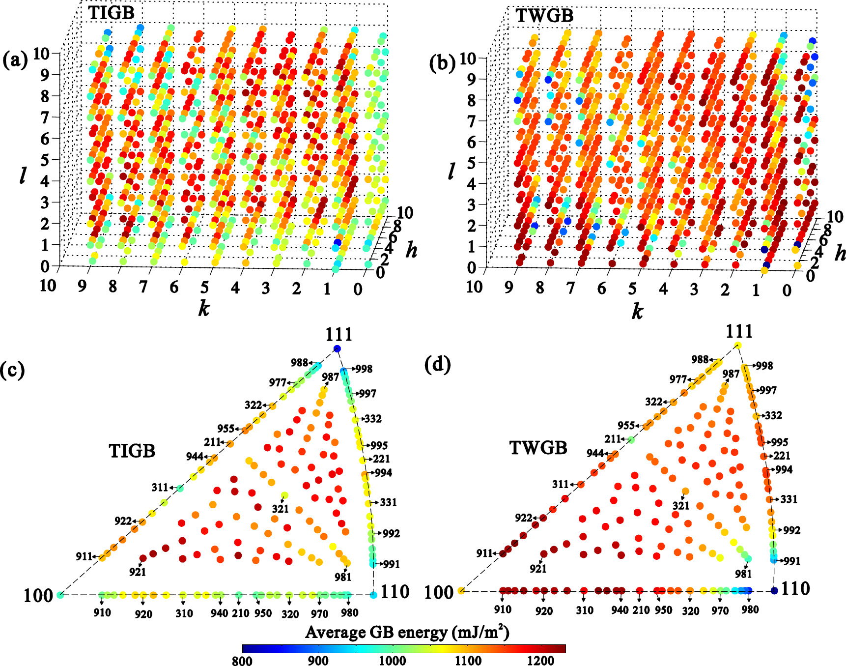 A statistical analysis of grain boundary energy anisotropy in body ...
