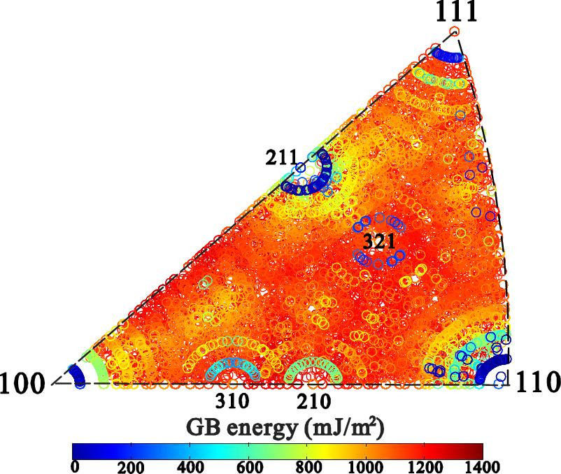 A statistical analysis of grain boundary energy anisotropy in body ...
