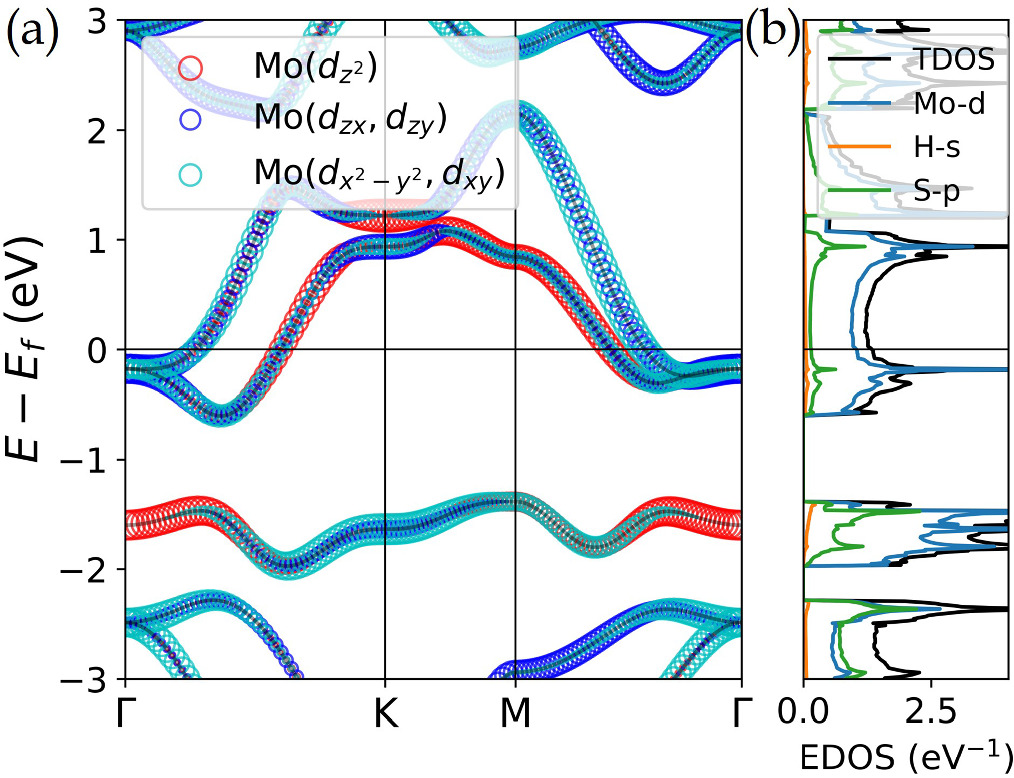 Superconductivity and phase stability in various combinations of Janus ...