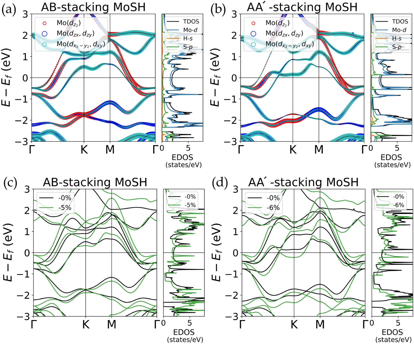 Superconductivity and phase stability in various combinations of Janus ...