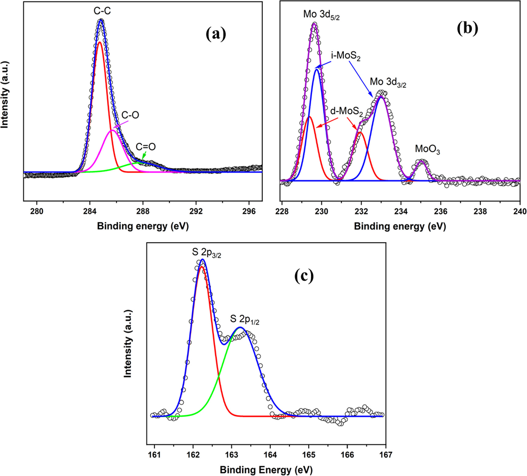 Highly sensitive humidity sensor based on a composite of MoS2 and multi ...